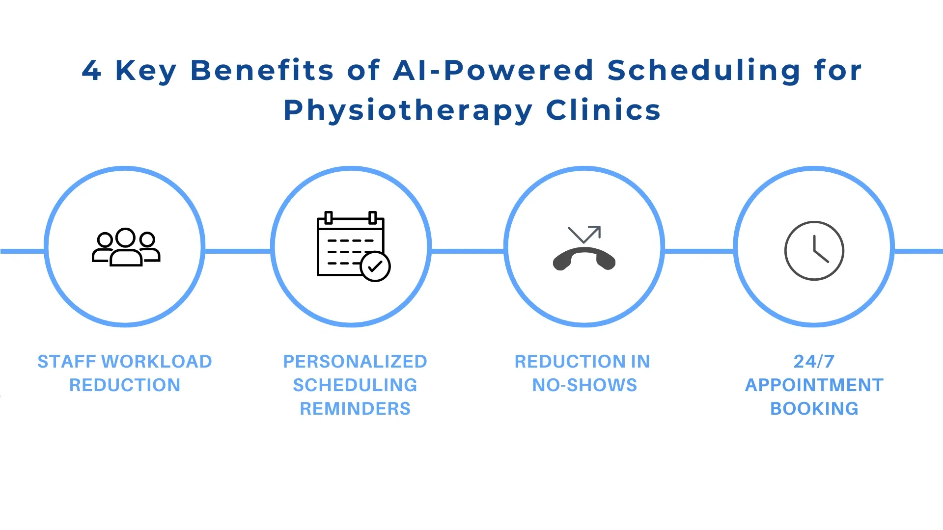 ai-scheduling-for-physiotherapists