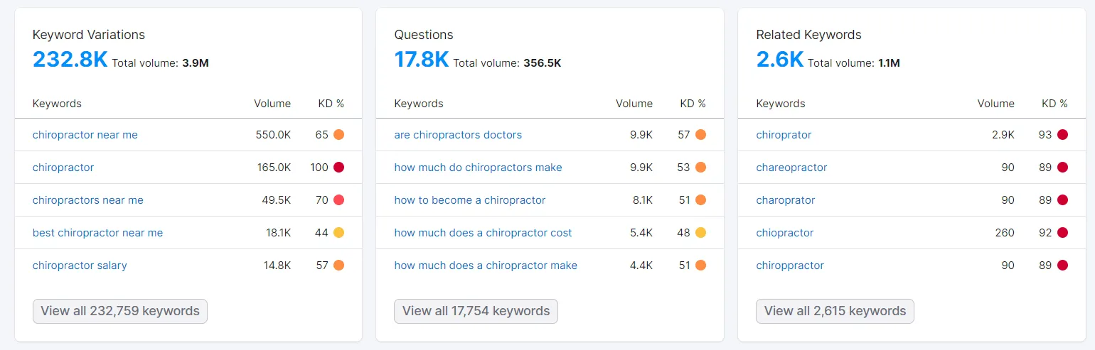 Keyword Search Volume Example