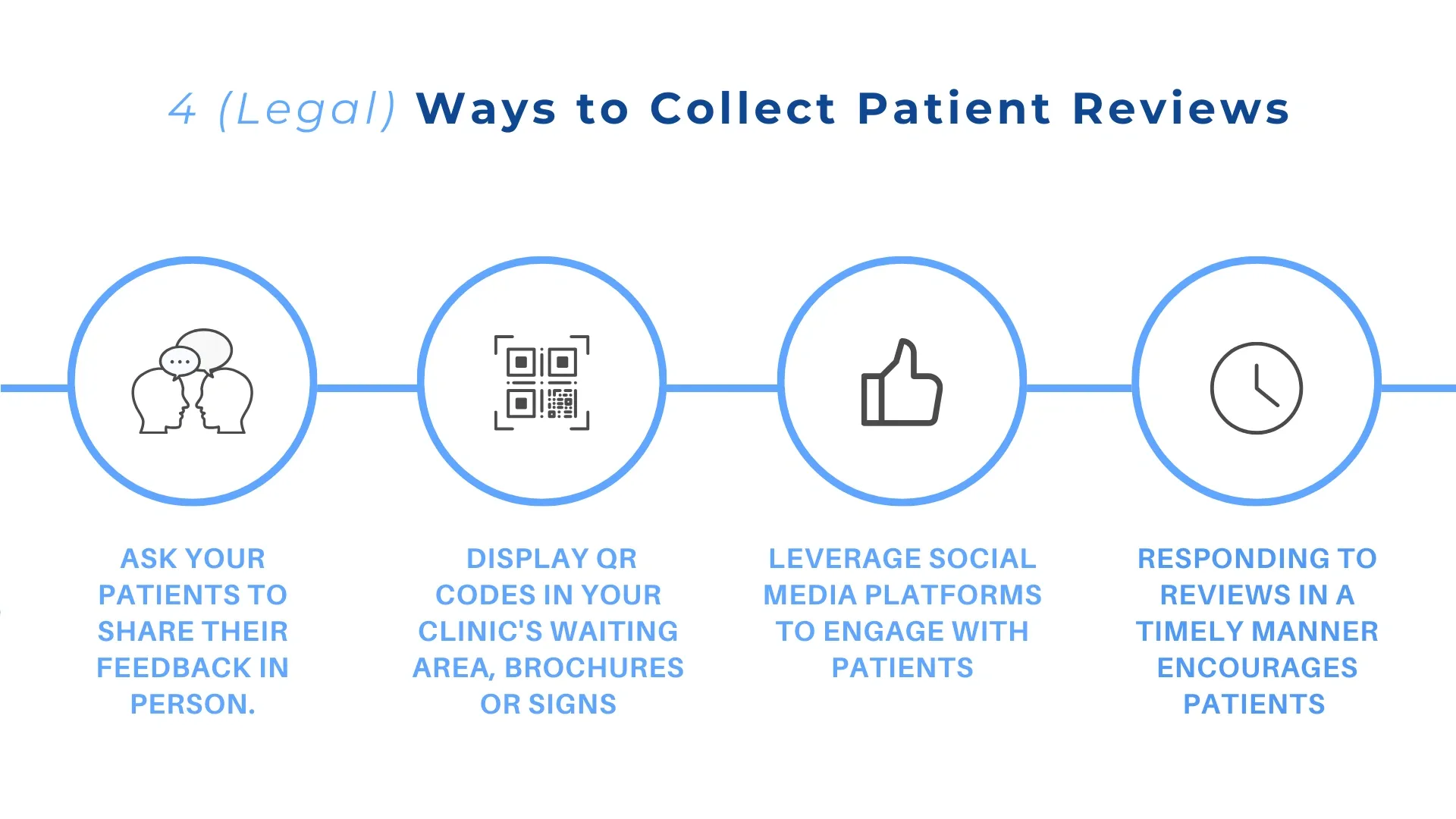 collect-patient-reviews