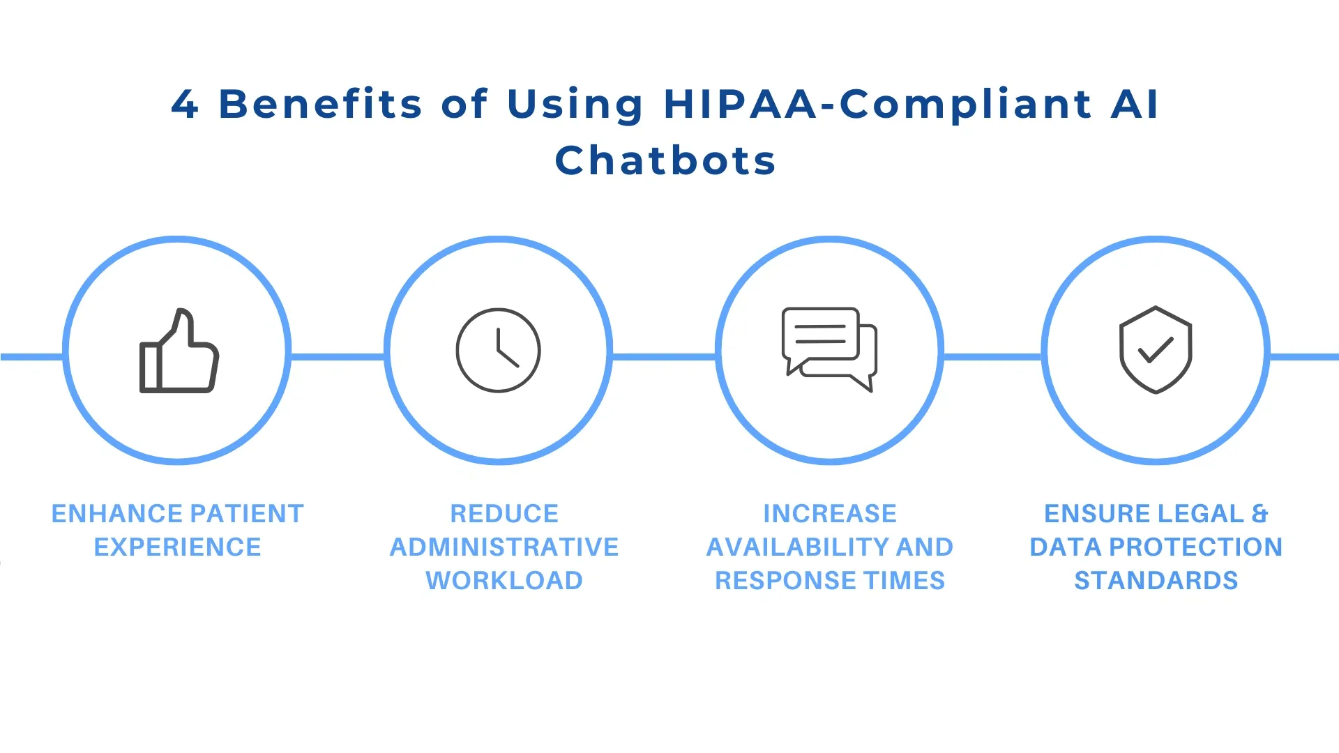 hipaa-compliant-chatbots