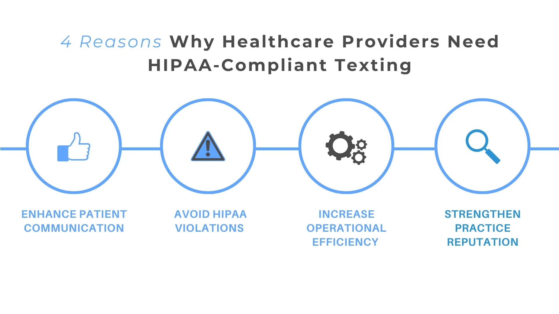 HIPAA-compliant-texting