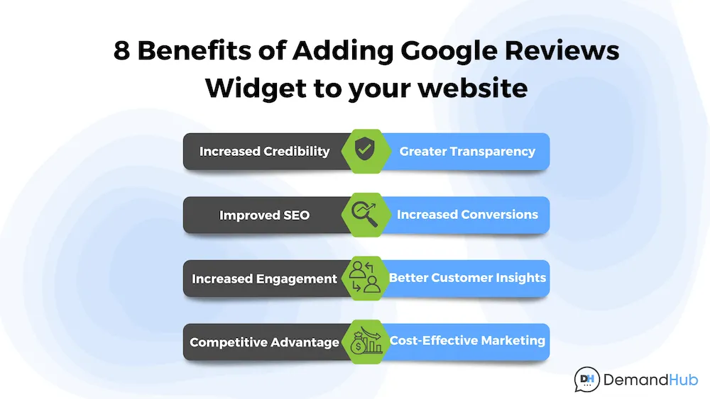 8 Benefits of Adding Google Reviews Widget to your website