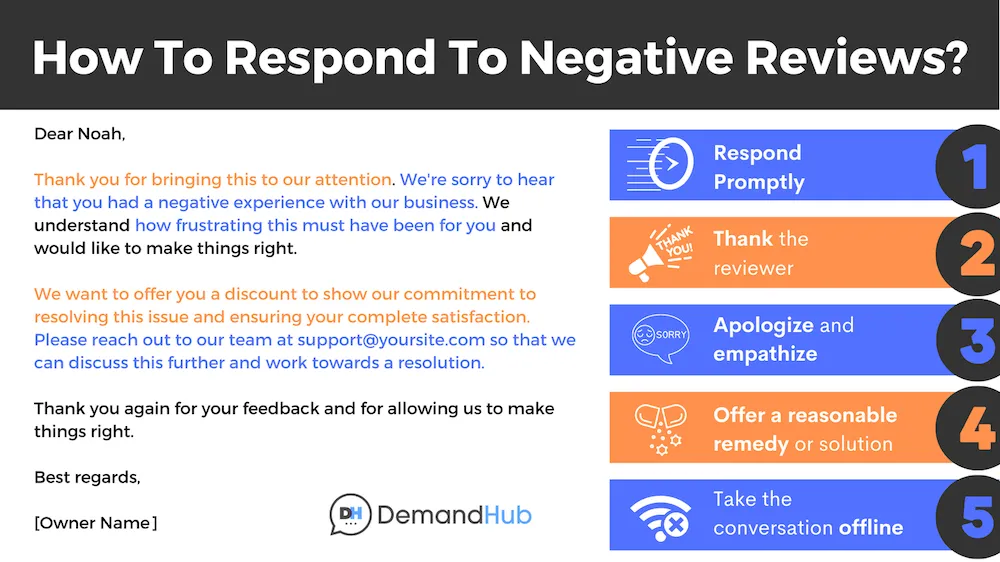How to respond to negative reviews?