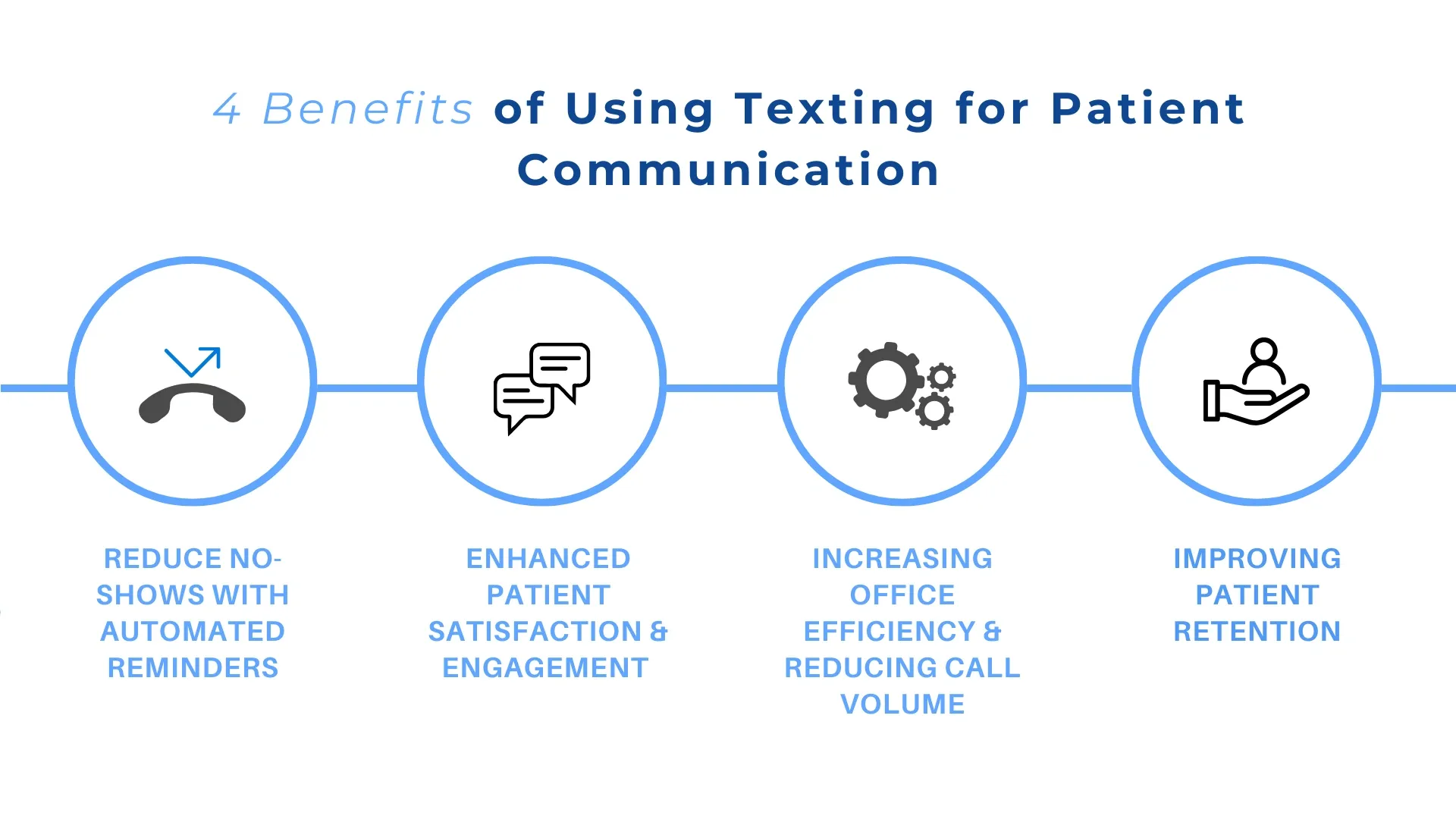 benefits-texting-patients