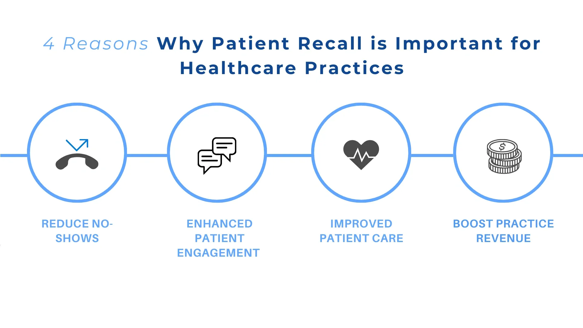 patient-healthcare-reasons