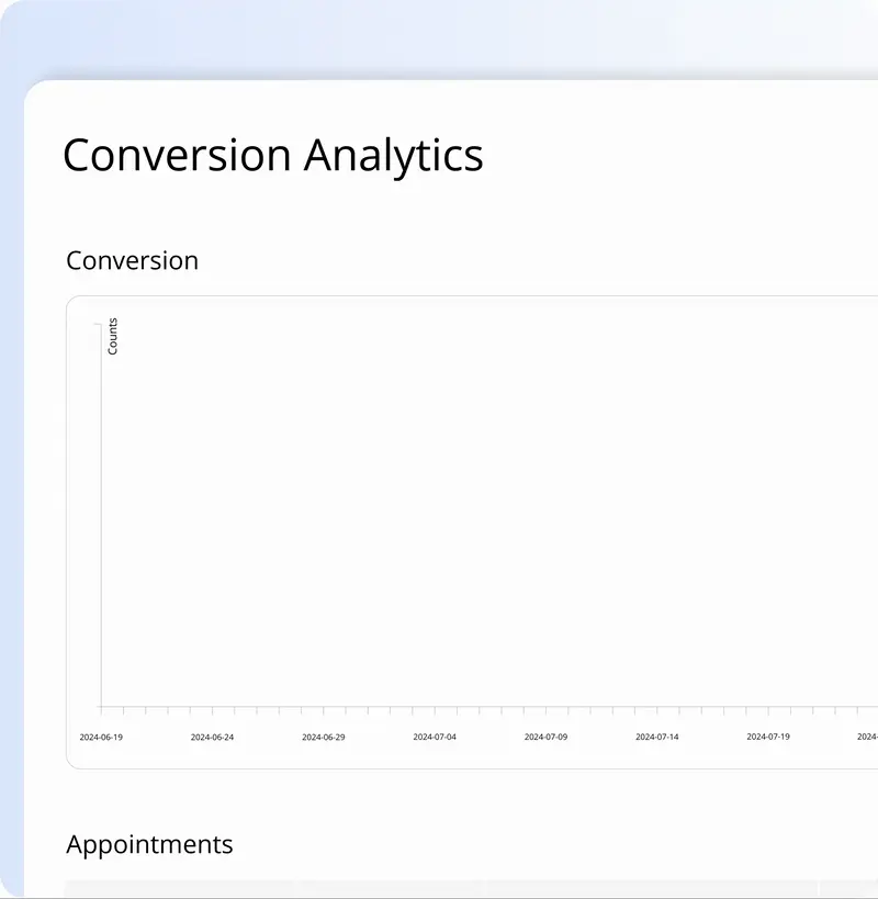 Monitor and Optimize