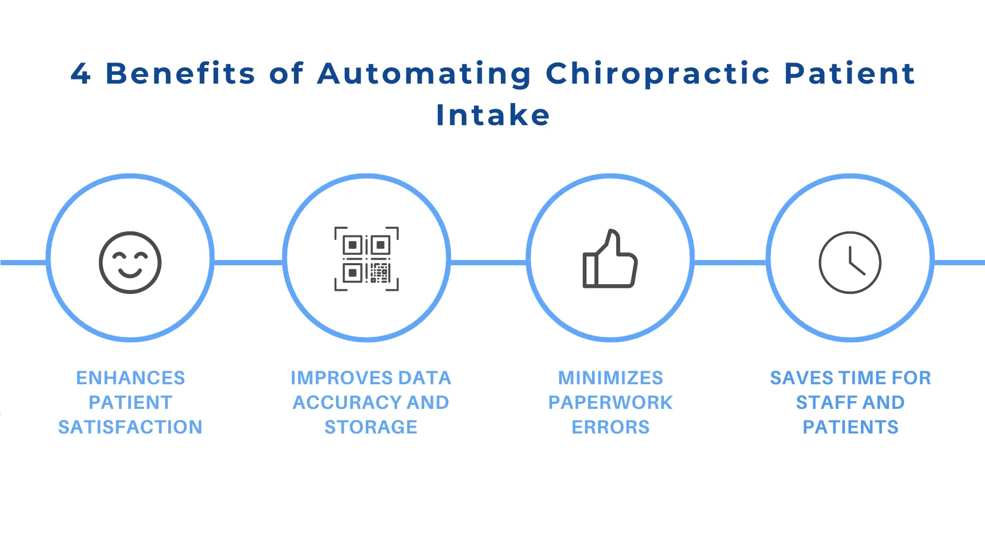 chiropractic -patient-intake-benefits