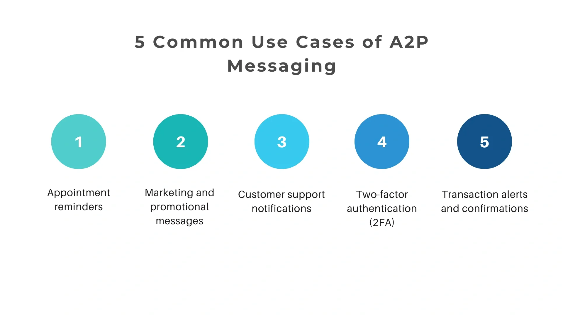 a2p-messages-use-cases
